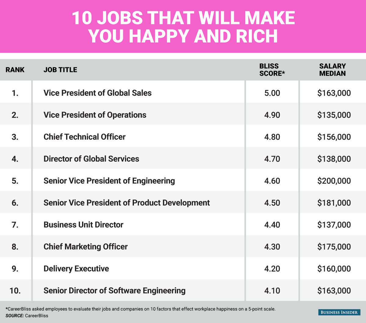 10 Jobs That Will Make You Happy And Rich