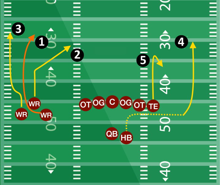 12 Warren Central Football Tutorials: Mastering Indianapolis Plays