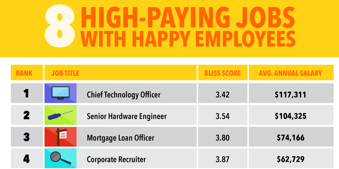 8 Jobs That Can Make You Happy And Rich