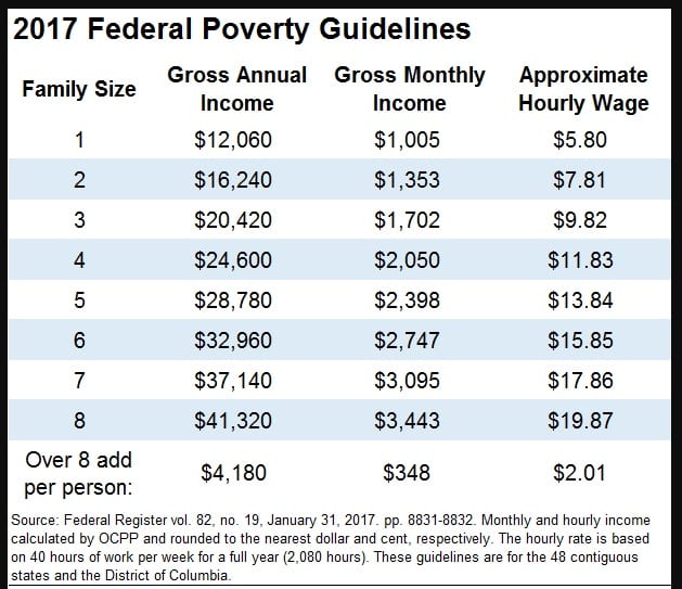 Alabama Food Stamps 2024 Dorian Mareah