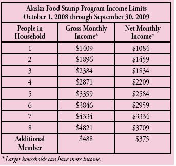 Alabama Food Stamps Income Chart Wordacross Net