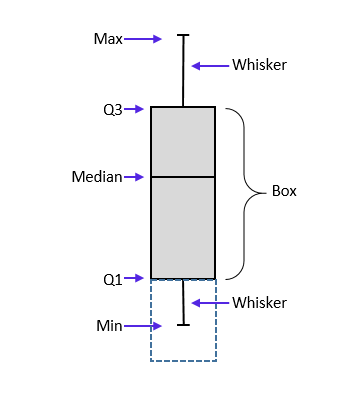 Box Plot Chart In Excel A Visual Reference Of Charts Chart Master