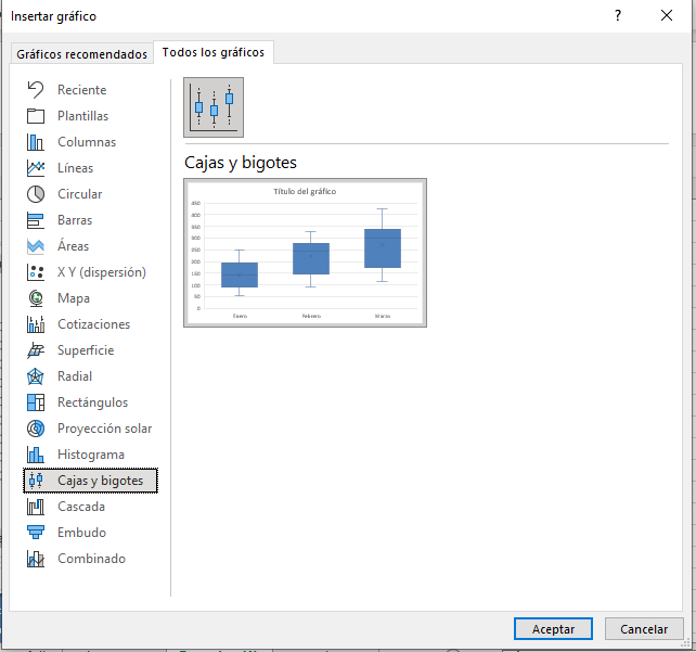 C Mo Se Hace Un Diagrama Box Plot En Excel Excel Barcelona