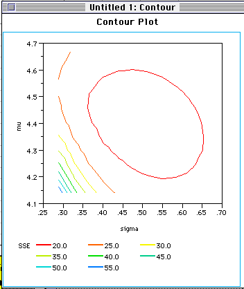 Contour Plots Definition Examples Statistics How To