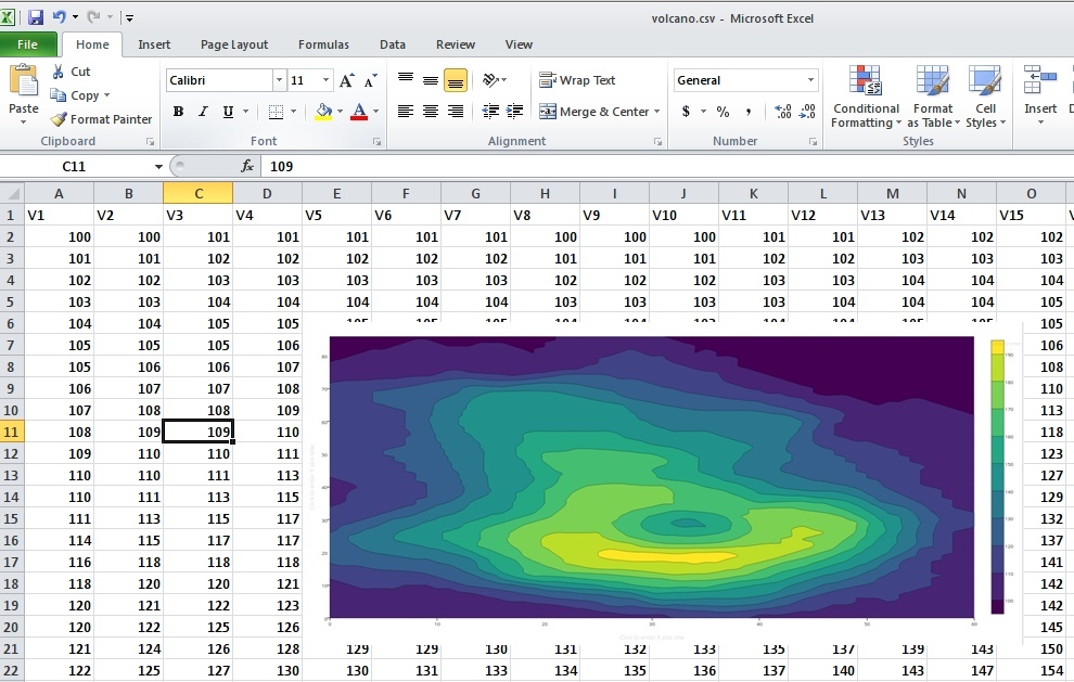 Contour Plots In Excel Guide To Create Contour Plots Surface Charts