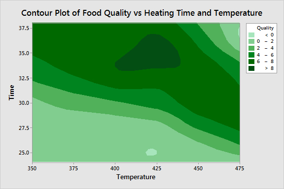 Contour Plots Using Examples And Interpreting Statistics By Jim