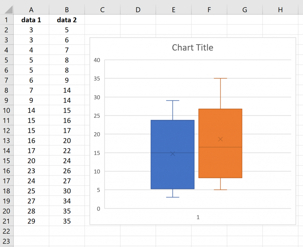 Design Pro Box Plots In Excel 9 Expert Ways