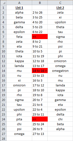 Excel Compare Two Columns For Differences