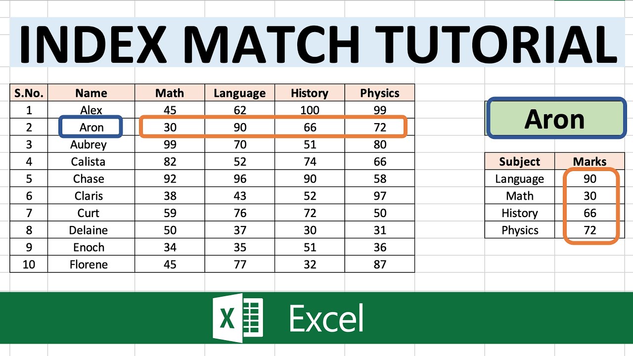 Excel How To Match Data In Two Worksheets How To Match Data