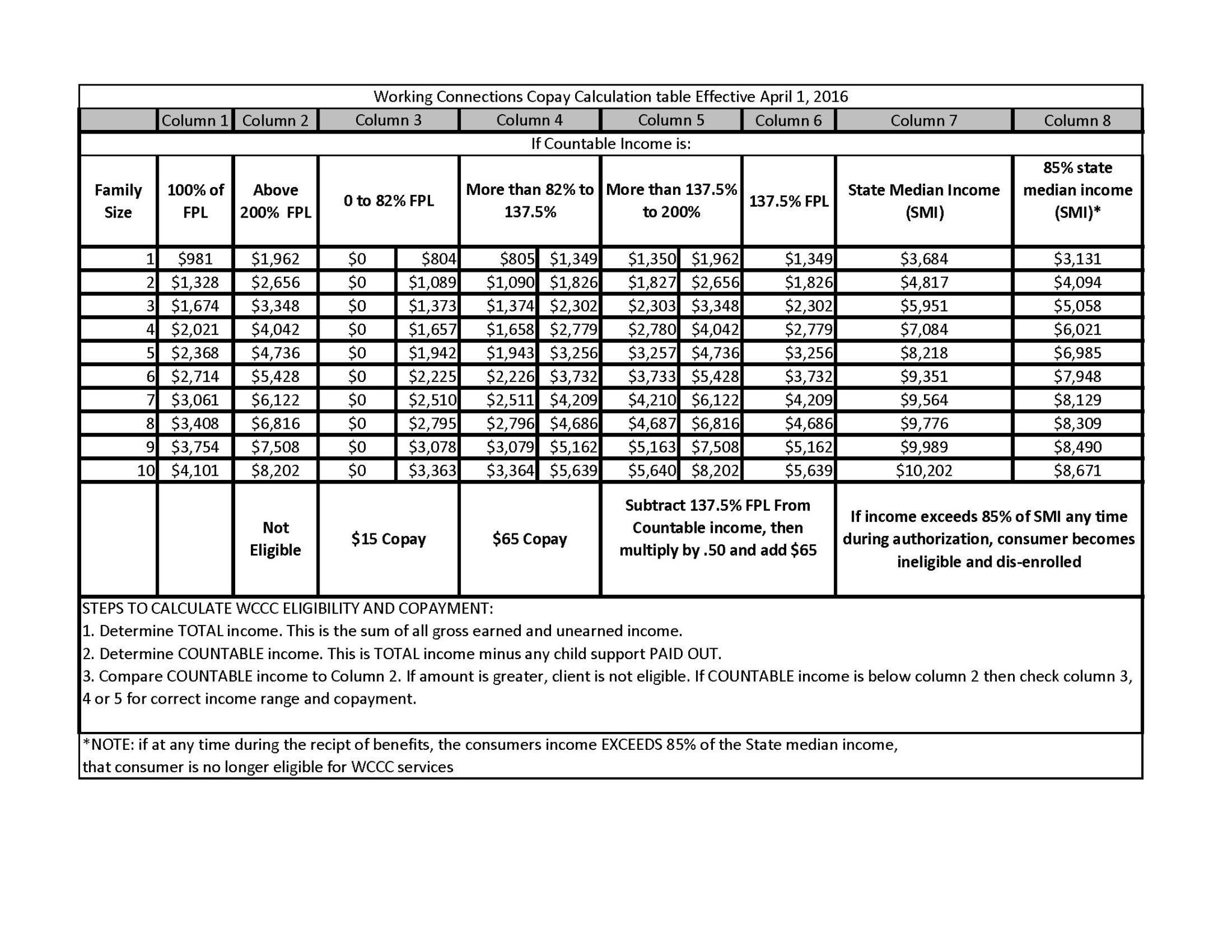 Food Stamp Household Income Chart 2024 Cesya Deborah