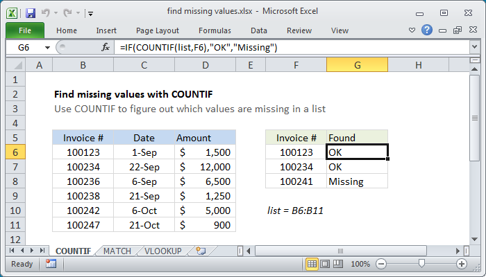 Formula To Find Missing Values In Excel