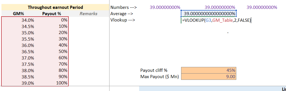 Generate Correct Vlookup Results