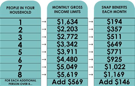 Get Humble Food Stamp Help Today