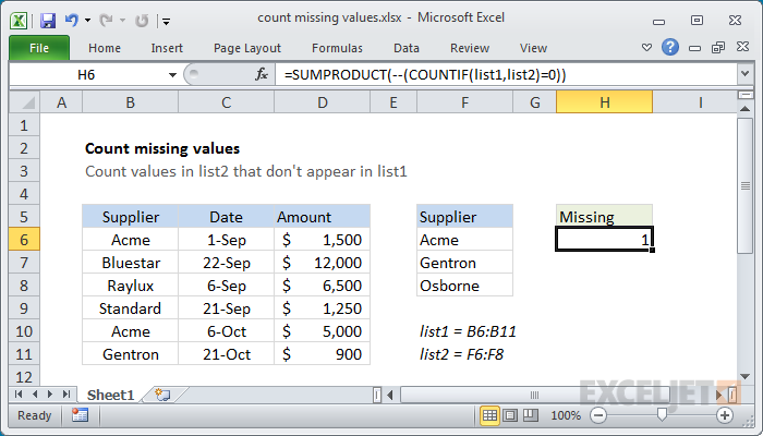 How To Average Right Result With Missing Values In Excel