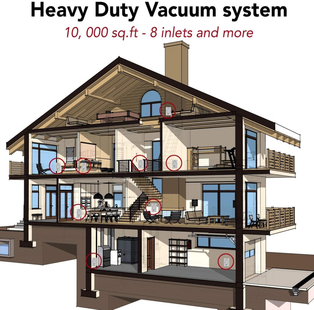 Top 6 Best Central Vacuum Systems 2024 Reviews Vacuum Cleaner Adviser