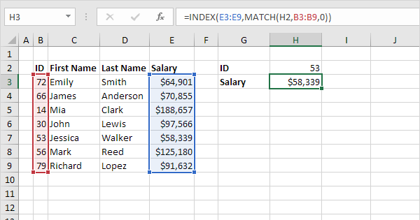 Vlookup And Index Match Examples In Excel