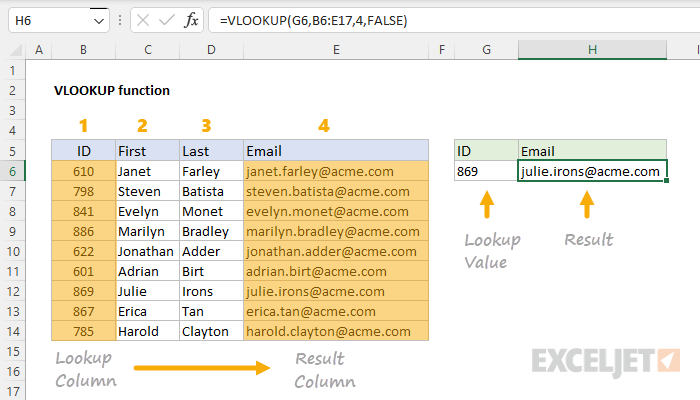 Vlookup Function In Excel Step By Step Tutorial