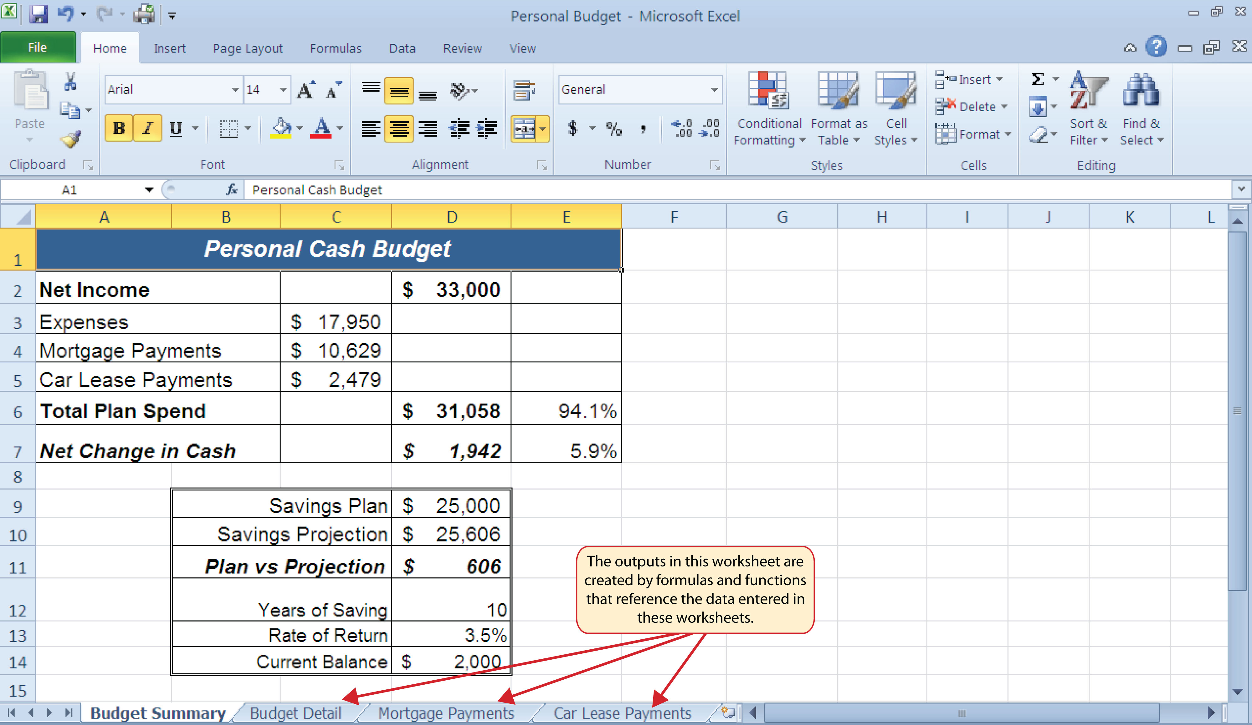 What Are Excel Formulas