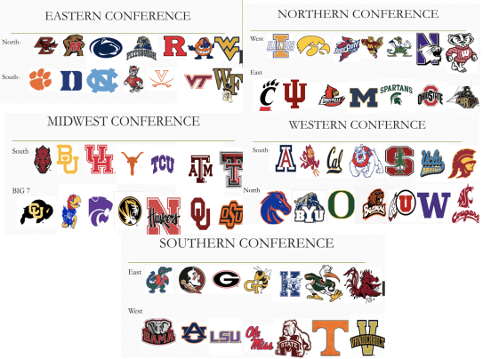 What If College Football Conferences Made Sense Branded Sports